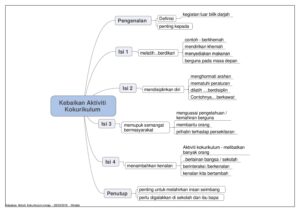 Kebaikan Aktiviti Kokurikulum Edubest Tuition Centre Online Tuition